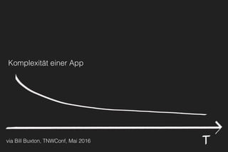 Komplexität einer App
via Bill Buxton, TNWConf, Mai 2016
 