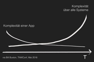 Komplexität einer App
Komplexität 
über alle Systeme
via Bill Buxton, TNWConf, Mai 2016
 