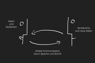 Ideen
und
Gedanken
direkte Kommunikation
durch Spache und Schrift
Verständnis
und neue Ideen
 