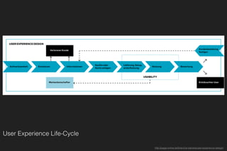 User Experience Life-Cycle
http://page-online.de/branche-karriere/user-experience-design/
 