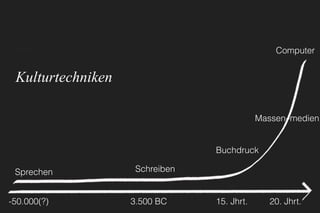 -50.000(?) 3.500 BC 15. Jhrt. 20. Jhrt.
Sprechen Schreiben
Buchdruck
Computer
Massen–medien
Kulturtechniken
 