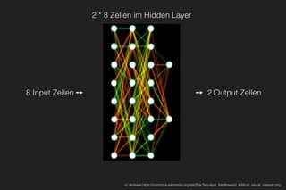 cc Akritasa https://commons.wikimedia.org/wiki/File:Two-layer_feedforward_artiﬁcial_neural_network.png
2 * 8 Zellen im Hidden Layer
8 Input Zellen ➙ ➙ 2 Output Zellen
 