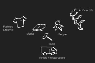 Media
Tools
People
Fashion/ 
Lifestyle
Vehicle / Infrastructure
Artiﬁcial Life
 