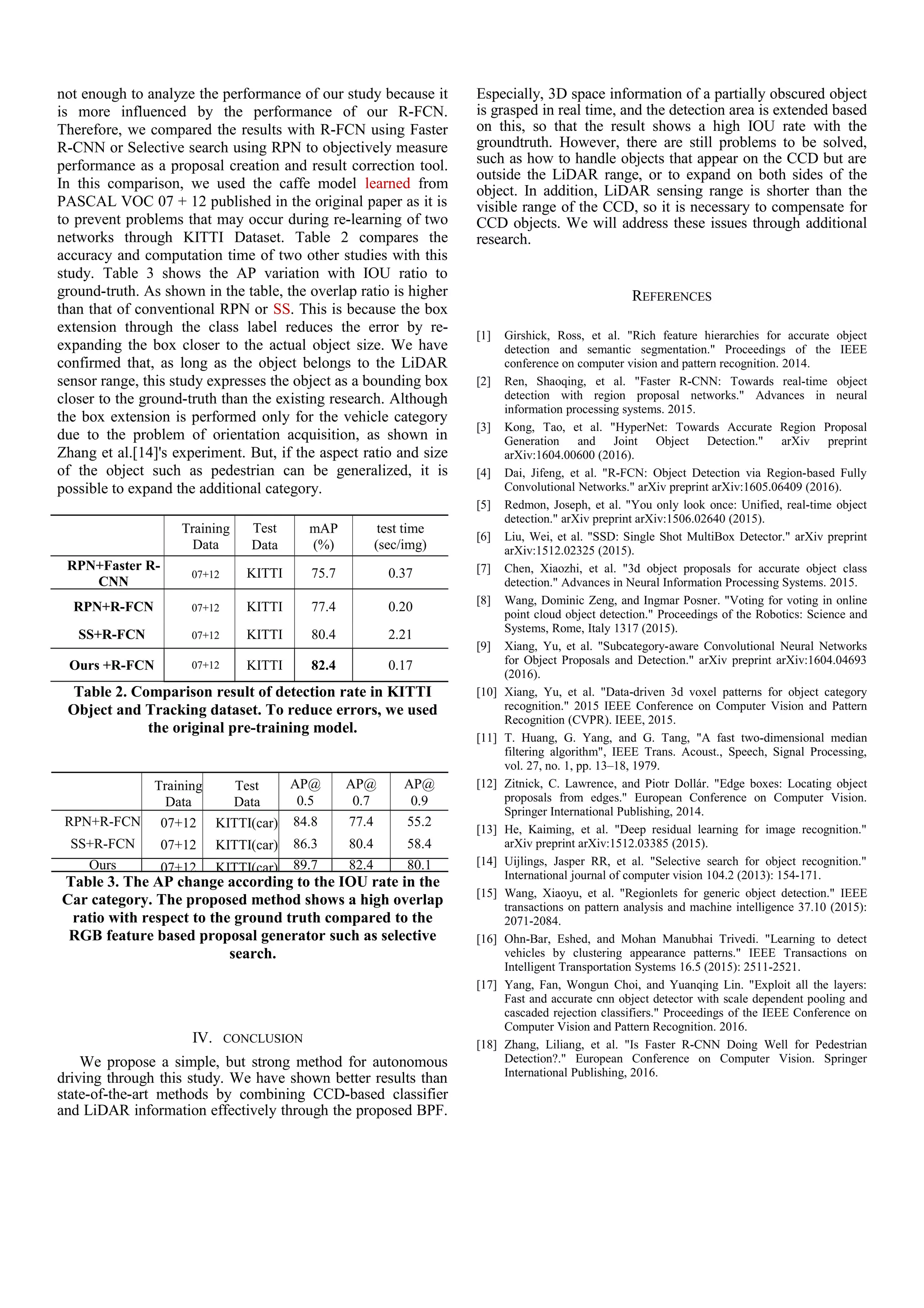 not enough to analyze the performance of our study because it
is more influenced by the performance of our R-FCN.
Therefore, we compared the results with R-FCN using Faster
R-CNN or Selective search using RPN to objectively measure
performance as a proposal creation and result correction tool.
In this comparison, we used the caffe model learned from
PASCAL VOC 07 + 12 published in the original paper as it is
to prevent problems that may occur during re-learning of two
networks through KITTI Dataset. Table 2 compares the
accuracy and computation time of two other studies with this
study. Table 3 shows the AP variation with IOU ratio to
ground-truth. As shown in the table, the overlap ratio is higher
than that of conventional RPN or SS. This is because the box
extension through the class label reduces the error by re-
expanding the box closer to the actual object size. We have
confirmed that, as long as the object belongs to the LiDAR
sensor range, this study expresses the object as a bounding box
closer to the ground-truth than the existing research. Although
the box extension is performed only for the vehicle category
due to the problem of orientation acquisition, as shown in
Zhang et al.[14]'s experiment. But, if the aspect ratio and size
of the object such as pedestrian can be generalized, it is
possible to expand the additional category.
Training
Data
Test
Data
mAP
(%)
test time
(sec/img)
RPN+Faster R-
CNN
07+12 KITTI 75.7 0.37
RPN+R-FCN 07+12 KITTI 77.4 0.20
SS+R-FCN 07+12 KITTI 80.4 2.21
Ours +R-FCN 07+12 KITTI 82.4 0.17
Table 2. Comparison result of detection rate in KITTI
Object and Tracking dataset. To reduce errors, we used
the original pre-training model.
Training
Data
Test
Data
AP@
0.5
AP@
0.7
AP@
0.9
RPN+R-FCN 07+12 KITTI(car) 84.8 77.4 55.2
SS+R-FCN 07+12 KITTI(car) 86.3 80.4 58.4
Ours 07+12 KITTI(car) 89.7 82.4 80.1
Table 3. The AP change according to the IOU rate in the
Car category. The proposed method shows a high overlap
ratio with respect to the ground truth compared to the
RGB feature based proposal generator such as selective
search.
IV. CONCLUSION
We propose a simple, but strong method for autonomous
driving through this study. We have shown better results than
state-of-the-art methods by combining CCD-based classifier
and LiDAR information effectively through the proposed BPF.
Especially, 3D space information of a partially obscured object
is grasped in real time, and the detection area is extended based
on this, so that the result shows a high IOU rate with the
groundtruth. However, there are still problems to be solved,
such as how to handle objects that appear on the CCD but are
outside the LiDAR range, or to expand on both sides of the
object. In addition, LiDAR sensing range is shorter than the
visible range of the CCD, so it is necessary to compensate for
CCD objects. We will address these issues through additional
research.
REFERENCES
[1] Girshick, Ross, et al. "Rich feature hierarchies for accurate object
detection and semantic segmentation." Proceedings of the IEEE
conference on computer vision and pattern recognition. 2014.
[2] Ren, Shaoqing, et al. "Faster R-CNN: Towards real-time object
detection with region proposal networks." Advances in neural
information processing systems. 2015.
[3] Kong, Tao, et al. "HyperNet: Towards Accurate Region Proposal
Generation and Joint Object Detection." arXiv preprint
arXiv:1604.00600 (2016).
[4] Dai, Jifeng, et al. "R-FCN: Object Detection via Region-based Fully
Convolutional Networks." arXiv preprint arXiv:1605.06409 (2016).
[5] Redmon, Joseph, et al. "You only look once: Unified, real-time object
detection." arXiv preprint arXiv:1506.02640 (2015).
[6] Liu, Wei, et al. "SSD: Single Shot MultiBox Detector." arXiv preprint
arXiv:1512.02325 (2015).
[7] Chen, Xiaozhi, et al. "3d object proposals for accurate object class
detection." Advances in Neural Information Processing Systems. 2015.
[8] Wang, Dominic Zeng, and Ingmar Posner. "Voting for voting in online
point cloud object detection." Proceedings of the Robotics: Science and
Systems, Rome, Italy 1317 (2015).
[9] Xiang, Yu, et al. "Subcategory-aware Convolutional Neural Networks
for Object Proposals and Detection." arXiv preprint arXiv:1604.04693
(2016).
[10] Xiang, Yu, et al. "Data-driven 3d voxel patterns for object category
recognition." 2015 IEEE Conference on Computer Vision and Pattern
Recognition (CVPR). IEEE, 2015.
[11] T. Huang, G. Yang, and G. Tang, "A fast two-dimensional median
filtering algorithm", IEEE Trans. Acoust., Speech, Signal Processing,
vol. 27, no. 1, pp. 13–18, 1979.
[12] Zitnick, C. Lawrence, and Piotr Dollár. "Edge boxes: Locating object
proposals from edges." European Conference on Computer Vision.
Springer International Publishing, 2014.
[13] He, Kaiming, et al. "Deep residual learning for image recognition."
arXiv preprint arXiv:1512.03385 (2015).
[14] Uijlings, Jasper RR, et al. "Selective search for object recognition."
International journal of computer vision 104.2 (2013): 154-171.
[15] Wang, Xiaoyu, et al. "Regionlets for generic object detection." IEEE
transactions on pattern analysis and machine intelligence 37.10 (2015):
2071-2084.
[16] Ohn-Bar, Eshed, and Mohan Manubhai Trivedi. "Learning to detect
vehicles by clustering appearance patterns." IEEE Transactions on
Intelligent Transportation Systems 16.5 (2015): 2511-2521.
[17] Yang, Fan, Wongun Choi, and Yuanqing Lin. "Exploit all the layers:
Fast and accurate cnn object detector with scale dependent pooling and
cascaded rejection classifiers." Proceedings of the IEEE Conference on
Computer Vision and Pattern Recognition. 2016.
[18] Zhang, Liliang, et al. "Is Faster R-CNN Doing Well for Pedestrian
Detection?." European Conference on Computer Vision. Springer
International Publishing, 2016.
 