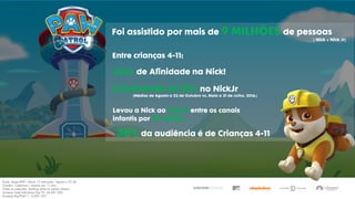 Foi assistido por mais de 9 MILHÕES de pessoas
( Nick + Nick Jr)
Entre crianças 4-11:
332% de Afinidade na Nick!
Crescimento de 95% no NickJr
(Médias de Agosto a 23 de Outubro vs. Maio a 31 de Julho, 2016.)
Levou a Nick ao Top 3 entre os canais
infantis por 19 vezes
36% da audiência é de Crianças 4-11
 