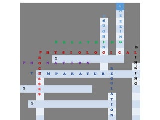 4
6
2
1
7
3
5
G
N
Z
E
E
N
S
I
H
G
U
O
C
N
I NHTAERB
P H Y S I O L O G I C A
R
O
C
E
S
S
E
S
L
B
I
N
G
N
I
K
P H N A T I O N
T M P A R A T U R E
R
G
U
L
A
T
I
O
N
 