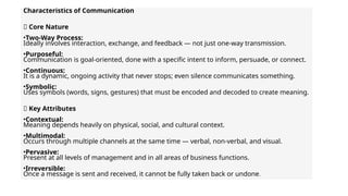 Undone Sign mmpc007 unit 1 Basics of communication IGNOU.pptx