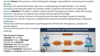 mmpc007 unit 1 Basics of communication IGNOU.pptx