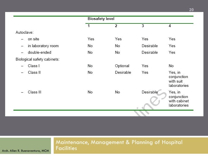 Maintenance Management System in Hospital (Ultrasound & CT Scan Equipments)