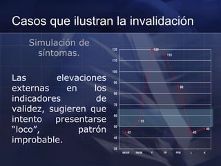 Casos que ilustran la invalidación
Simulación de
síntomas.
Las elevaciones
externas en los
indicadores de
validez, sugieren que
intento presentarse
“loco”, patrón
improbable.
45
55
120
115
86
45
48
30
40
50
60
70
80
90
100
110
120
INVAR INVER F FP FPSI L K
 