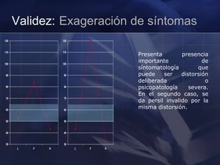 Validez: Exageración de síntomas
30
40
50
60
70
80
90
100
110
120
L F K
Presenta presencia
importante de
síntomatología que
puede ser distorsión
deliberada o
psicopatología severa.
En el segundo caso, se
da persil invalido por la
misma distorsión.
30
40
50
60
70
80
90
100
110
120
L F K
 