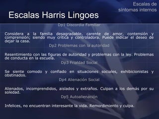 Escalas Harris Lingoes
Dp1 Discordia Familiar
Considera a la familia desagradable, carente de amor, contensión y
comprensión; siendo muy crítica y controladora. Puede indicar el deseo de
dejar la casa.
Dp2 Problemas con la autoridad
Resentimiento con las figuras de autoridad y problemas con la ley. Problemas
de conducta en la escuela.
Dp3 Frialdad Social
Se siente comodo y confiado en situaciones sociales, exhibicionistas y
obstinados.
Dp4 Alienación Social
Alienados, incomprendidos, aislados y extraños. Culpan a los demás por su
soledad.
Dp5 Autoalienación
Infelices, no encuentran interesante la vida. Remordimiento y culpa.
Escalas de
síntomas internos
 