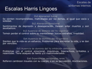 Escalas Harris Lingoes
Es1 Alienacion Social
Se sienten incomprendidas, maltratadas por los demas, al igual que vacio y
soledad.
Es2 Alienación Emocional
Sentimientos de depresión y desesperación. Desean estar muertos y son
asustadizos.
Es3 Ausencia de dominio del Yo cognitivo
Temen perder el control sobre su mentetienen Juicios extraños, irrealidad.
Es4 Ausencia de dominio del Yo conativo
Sienten que la vida es un esfuerzo, Problemas para enfrentar la vida, y se dan
por vencidos.
Es5 Ausencia de dominio del Yo inhibición defectuosa
Problemas con el control emocional, impulsivas, hiperactivos, irritables y
resentidas. Tiene ataques de llanto y/o risainmoderados.
Es6 Experiencias sensoriales raras
Refieren cambiosn insuales con su cuerpo, o en su percepción. Alucinaciones.
Escalas de
síntomas internos
 