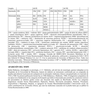 Amplio AE/PI AP AC/PE
Intermedio CR1 CRd CR2 CR7 CR6 CR8 PSYC-
r
CR4 CR9
Delimitado MAL ISU INTR-r P/E PCIJ AG PFA
QGI Im/D ANS ABS EUF CR3
QDC DSM TEN AGGR-r PIP
QNEU INE LCM DISC-r ESO
QCO MEM TIM
NEGE-r DES
CR1 = quejas somáticas; MAL = malestar: QGI = quejas gastrointestinales; QDC = quejas de dolor de cabeza; QNEU
= quejas neurológicas; QCO = quejas cognitivas; AE/PI = alteración emocional/problemas internalizados; CRd =
desmoralización; ISU = ideación suicida/deseos de muerte; Im/D = impotencia/desesperanza; DSM= desconfianza de
sí mismo; INE = ineficacia; CR2 = disminución de emociones positivas; INTR-r = introversión/disminución de
emociones positivas-revisada; CR7 = emociones negativas disfuncionales; P/E = preocupación/estrés; ANS =
ansiedad; TEN = tendencia al enojo; LCM = limitaciones conductuales por miedos; MEM= miedos específicos
múltiples; NEGE-r = neuroticismo/emocionalidad negativa-revisada, AP = alteración del pensamiento; CR6 = ideas
de persecución; CR8 = experiencias aberrantes; PSYC-r = psicoticismo-revisada; AC/PE = alteración
conductual/problemas externalizados; CR4 = conducta antisocial; PCIJ = problemas de conducta infanto-juveniles;
ABS = abuso de sustancias; CR9 = activación hipomaníaca; AG = agresión; EUF = euforia; AGGR-r = agresividad-
revisada; DISC-r = impulsividad; PFA = problemas familiares; CR3 = cinismo; PIP = pasividad interpersonal; ESO =
evitación social; TIM = timidez; DES = desapego. Extraída del MMPI-2-RF® (Inventario Multifásico de la
Personalidad Minnesota-2-Forma Reestructurada®) Manual de aplicación, calificación e interpretación D.R.© 2015
por Editorial El Manual Moderno S.A. de C.V. Con la autorización de University of Minnesota Press. Todos los
derechos reservados. “Minnesota Multiphasic Personality Inventory–2–RF” y “MMPI-2-RF®” son marcas registradas
por la Regents of the University of Minnesota.
APARICIÓN DEL MMPI
Starke Hathaway, investigador en psicología, y J. C. McKinley, jefe del área de neurología, quienes trabajaban en los
Hospitales de la Universidad de Minnesota, trataron de elaborar un instrumento conformado por un compendio de
pruebas para detectar la presencia de cualquiera de los principales síndromes clínicos conceptualizados en el periodo de
1935 a 1940. Su primera publicación formal fue en 1940 (Hathaway y McKinely, 1940). El diagnóstico psiquiátrico de
esa época tuvo fundamento en las categorías de Kraepelin que había evolucionado para asimilar los constructos teóricos
del psicoanálisis en distintos grados (véase una discusión más amplia en Ben-Porath, 2012b). Las categorías
diagnósticas iniciales fueron Hipocondriasis, Depresión, Histeria, Desviación psicopática, Paranoia, Psicastenia,
Esquizofrenia e Hipomanía. Después, se agregaron las Escalas Masculinidad-Feminidad e Introversión social, las
cuales constituyeron las 10 Escalas clínicas, que eran las mediciones esenciales de la prueba hasta que se publicó la
Forma Reestructurada en 2008.
16
 