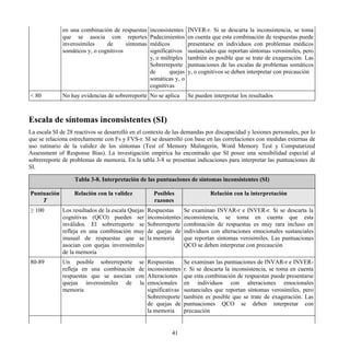 en una combinación de respuestas
que se asocia con reportes
inverosímiles de síntomas
somáticos y, o cognitivos
inconsistentes
Padecimientos
médicos
significativos
y, o múltiples
Sobrerreporte
de quejas
somáticas y, o
cognitivas
INVER-r. Si se descarta la inconsistencia, se toma
en cuenta que esta combinación de respuestas puede
presentarse en individuos con problemas médicos
sustanciales que reportan síntomas verosímiles, pero
también es posible que se trate de exageración. Las
puntuaciones de las escalas de problemas somáticos
y, o cognitivos se deben interpretar con precaución
< 80 No hay evidencias de sobrerreporte No se aplica Se pueden interpretar los resultados
Escala de síntomas inconsistentes (SI)
La escala SI de 28 reactivos se desarrolló en el contexto de las demandas por discapacidad y lesiones personales, por lo
que se relaciona estrechamente con Fs y FVS-r. SI se desarrolló con base en las correlaciones con medidas externas de
uso rutinario de la validez de los síntomas (Test of Memory Malingerin, Word Memory Test y Computarized
Assessment of Response Bias). La investigación empírica ha encontrado que SI posee una sensibilidad especial al
sobrerreporte de problemas de memoria. En la tabla 3-8 se presentan indicaciones para interpretar las puntuaciones de
SI.
Tabla 3-8. Interpretación de las puntuaciones de síntomas inconsistentes (SI)
Puntuación
T
Relación con la validez Posibles
razones
Relación con la interpretación
≥ 100 Los resultados de la escala Quejas
cognitivas (QCO) pueden ser
inválidos. El sobrerreporte se
refleja en una combinación muy
inusual de respuestas que se
asocian con quejas inverosímiles
de la memoria
Respuestas
inconsistentes
Sobrerreporte
de quejas de
la memoria
Se examinan INVAR-r e INVER-r. Si se descarta la
inconsistencia, se toma en cuenta que esta
combinación de respuestas es muy rara incluso en
individuos con alteraciones emocionales sustanciales
que reportan síntomas verosímiles. Las puntuaciones
QCO se deben interpretar con precaución
80-89 Un posible sobrerreporte se
refleja en una combinación de
respuestas que se asocian con
quejas inverosímiles de la
memoria
Respuestas
inconsistentes
Alteraciones
emocionales
significativas
Sobrerreporte
de quejas de
la memoria
Se examinan las puntuaciones de INVAR-r e INVER-
r. Si se descarta la inconsistencia, se toma en cuenta
que esta combinación de respuestas puede presentarse
en individuos con alteraciones emocionales
sustanciales que reportan síntomas verosímiles, pero
también es posible que se trate de exageración. Las
puntuaciones QCO se deben interpretar con
precaución
41
 