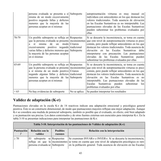 persona evaluada se presenta a sí
misma de un modo excesivamente
positivo negando fallas y defectos
menores que la mayoría de las
personas aceptan en sí mismas
Subreporte autopresentación virtuosa es muy inusual en
individuos con antecedentes en los que destacan los
valores tradicionales. Toda ausencia de elevación
en las Escalas Sustantivas es no interpretable. Las
puntuaciones elevadas de las Escalas Sustantivas
pueden subestimar los problemas evaluados por
ellas
70-79 Un posible subreporte se refleja en
que la persona evaluada se presenta
a sí misma de un modo
excesivamente positivo negando
varias fallas y defectos menores que
la mayoría de las personas aceptan
en sí mismas
Respuestas
inconsistentes
Crianza
tradicional
Subreporte
Si se descarta la inconsistencia, se toma en cuenta
que este nivel de autopresentación virtuosa es poco
común, pero puede reflejar antecedentes en los que
destacan los valores tradicionales. Toda ausencia de
elevación en las Escalas Sustantivas debe
interpretarse con precaución. Las puntuaciones
elevadas de las Escalas Sustantivas pueden
subestimar los problemas evaluados por ellas
65-69 Un posible subreporte se refleja en
que la persona evaluada se presenta
a sí misma de un modo positivo
negando algunas fallas y defectos
menores que la mayoría de las
personas aceptan en sí mismas
Respuestas
inconsistentes
Crianza
tradicional
Subreporte
Si se descarta la inconsistencia, se toma en cuenta
que este nivel de autopresentación virtuosa es poco
común, pero puede reflejar antecedentes en los que
destacan los valores tradicionales. Toda ausencia de
elevación en las Escalas Sustantivas es no
interpretable. Las puntuaciones elevadas de las
Escalas Sustantivas pueden subestimar los
problemas evaluados por ellas
< 65 No hay evidencias de subreporte No se aplica Se pueden interpretar los resultados
Validez de adaptación (K-r)
Puntuaciones elevadas en la escala K-r de 14 reactivos indican una adaptación emocional y psicológica general
positiva. Éste es un constructo dimensional, de modo que puntuaciones mayores reflejan una mejor adaptación. Aunque
K-r se considera una medida de potencial subreporte, también es posible que el evaluado, en efecto, esté bien adaptado
y su puntuación sea precisa. Los datos contextuales y de otras fuentes externas son esenciales para interpretar K-r. En la
tabla 3-10 se presentan indicaciones para interpretar las puntuaciones de K-r.
Tabla 3-10. Interpretación de las puntuaciones de Validez de adaptación (K-r)
Puntuación
T
Relación con la
validez
Posibles
razones
Relación con la interpretación
≥ 70 El subreporte se
refleja en que la
persona evaluada se
Respuestas
inconsistentes
Subreporte
Se examinan INVAR-r e INVER-r. Si se descarta la inconsistencia,
se toma en cuenta que este nivel de adaptación psicológica es raro
en la población general. Toda ausencia de elevación en las Escalas
43
 