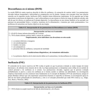 Desconfianza en sí mismo (DSM)
La escala DSM de cuatro reactivos describe la falta de confianza y la sensación de sentirse inútil. Las puntuaciones
elevadas indican inseguridad e inferioridad en comparación con los demás. Aunque este concepto tiene una relación
estrecha con la siguiente escala, Ineficacia (INE), también tienen diferencias importantes. Se ha sugerido que la baja
autoestima es precursora de depresión, y que la desconfianza en uno mismo es factor de riesgo de ideación suicida, más
allá de que los efectos se explican por la propia depresión. La desconfianza en uno mismo también se ha asociado con
patrones de personalidad límite y evitativa, trastornos de la alimentación y trastorno por estrés postraumático. Los
problemas de autoestima son buenos objetivos de una terapia.
Tabla 4-11. Interpretación de las puntuaciones de Desconfianza en sí mismo (DSM)
Interpretación con base en el contenido:
T = 65-69 El cliente informa desconfiar de sí mismo.
T ≥ 70 El cliente informa sentirse inútil y carecer de confianza.
Empíricamente, otros individuos con elevaciones en esta escala
se sienten inferiores e inseguros
son autodenigrantes
tienden a la rumia
son autopunitivos
presentan falta de confianza y sensación de inutilidad
Consideraciones diagnósticas y de tratamiento adicionales:
Los primeros objetivos de la intervención deben ser la autoestima y la desconfianza en sí mismo.
Ineficacia (INE)
El contenido de los nueve reactivos de INE evalúa el grado en que la persona evaluada se siente incapaz de tomar
decisiones y de afrontar crisis menores de la vida. Las bajas puntuaciones se interpretan como reflejo de un sentido de
control personal y de confianza en sí mismo. Las puntuaciones elevadas, sugieren que la persona evaluada
probablemente es pasiva y carece de confianza en sí misma cuando se enfrenta con dificultades. La investigación
empírica relacionada con este constructo tiene fundamento en el concepto de Bandura (1977) de autoeficacia; aunque el
propio Bandura subrayó que esta importante característica humana es específica al dominio, la investigación apoya la
idea de una forma generalizada de autoeficacia, y éste es el concepto primordial que mide INE (véase p. ej., Judge,
Erez, Boon y Thoresen, 2002).
Tabla 4-12. Interpretación de las puntuaciones de Ineficacia (INE)
Interpretación con base en el contenido:
T < 39 El cliente no aceptó reactivos de falta de determinación y de eficacia
57
 