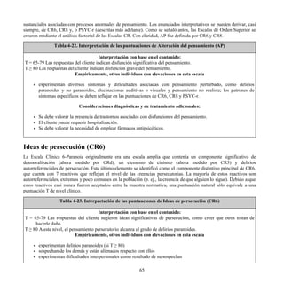 sustanciales asociadas con procesos anormales de pensamiento. Los enunciados interpretativos se pueden derivar, casi
siempre, de CR6, CR8 y, o PSYC-r (descritas más adelante). Como se señaló antes, las Escalas de Orden Superior se
crearon mediante el análisis factorial de las Escalas CR. Con claridad, AP fue definida por CR6 y CR8.
Tabla 4-22. Interpretación de las puntuaciones de Alteración del pensamiento (AP)
Interpretación con base en el contenido:
T = 65-79 Las respuestas del cliente indican disfunción significativa del pensamiento.
T ≥ 80 Las respuestas del cliente indican disfunción grave del pensamiento.
Empíricamente, otros individuos con elevaciones en esta escala
experimentan diversos síntomas y dificultades asociadas con pensamiento perturbado, como delirios
paranoides y no paranoides, alucinaciones auditivas o visuales y pensamiento no realista; los patrones de
síntomas específicos se deben reflejar en las puntuaciones de CR6, CR8 y PSYC-r.
Consideraciones diagnósticas y de tratamiento adicionales:
Se debe valorar la presencia de trastornos asociados con disfunciones del pensamiento.
El cliente puede requerir hospitalización.
Se debe valorar la necesidad de emplear fármacos antipsicóticos.
Ideas de persecución (CR6)
La Escala Clínica 6-Paranoia originalmente era una escala amplia que contenía un componente significativo de
desmoralización (ahora medido por CRd), un elemento de cinismo (ahora medido por CR3) y delirios
autorreferenciales de persecución. Este último elemento se identificó como el componente distintivo principal de CR6,
que cuenta con 7 reactivos que reflejan el nivel de las creencias persecutorias. La mayoría de estos reactivos son
autorreferenciales, extremos y poco comunes en la población (p. ej., la creencia de que alguien lo sigue). Debido a que
estos reactivos casi nunca fueron aceptados entre la muestra normativa, una puntuación natural sólo equivale a una
puntuación T de nivel clínico.
Tabla 4-23. Interpretación de las puntuaciones de Ideas de persecución (CR6)
Interpretación con base en el contenido:
T = 65-79 Las respuestas del cliente sugieren ideas significativas de persecución, como creer que otros tratan de
hacerle daño.
T ≥ 80 A este nivel, el pensamiento persecutorio alcanza el grado de delirios paranoides.
Empíricamente, otros individuos con elevaciones en esta escala
experimentan delirios paranoides (si T ≥ 80)
sospechan de los demás y están alienados respecto con ellos
experimentan dificultades interpersonales como resultado de su sospechas
65
 