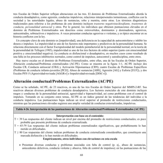 tres Escalas de Orden Superior reflejan alteraciones en las tres. El dominio de Problemas Externalizados aborda la
conducta desadaptativa, como agresión, conductas impulsivas, relaciones interpersonales tormentosas, conflictos con la
sociedad y las autoridades legales, abuso de sustancias, robo y mentira, entre otras. Los términos diagnósticos
tradicionales para referirse a los problemas de este dominio incluyen trastorno negativista/desafiante, trastornos de
conducta, personalidad antisocial y otros. Por lo general, los individuos que obtienen puntuaciones elevadas en el
dominio de Problemas Externalizados son descritos como extrovertidos, dominantes y dominadores, agresivos,
autocentrados, sobreactivos e impulsivos. A veces presentan conductas agresivas o violentas, y es típico encontrar en su
historia conflictos con la ley.
Un concepto clave de este dominio es [impulsividad], una deficiencia en la capacidad de autocontrolarse e inhibir los
deseos e impulsos. La impulsividad es uno de los factores más importantes y predictivos de la personalidad humana. Se
relaciona directamente con el factor Escrupulosidad del modelo pentafactorial de la personalidad normal; en la teoría de
la personalidad de Tellegen (1985), impulsividad es uno de los tres factores de orden superior (junto con emocionalidad
positiva y emocionalidad negativa). La conducta es disfuncional o desadaptativa, en muchos casos como resultado de
una falla en los procesos inhibitorios normales, como control de impulsos, autocontrol y autodisciplina, entre otros.
Hay nueve escalas en el dominio de Problemas Externalizados, entre ellas, una de las Escalas de Orden Superior,
Alteración conductual/Problemas externalizados (AC/PE). Como se muestra en la figura 1-1, AC/PE incluye dos
Escalas CR, Conducta antisocial (CR4) y Activación Hipomaníaca (CR9); cuatro Escalas de Problemas Específicos
(Problemas de conducta infanto-juveniles [PCIJ], Abuso de sustancias [ABS], Agresión [AG] y Euforia [EUF]), y dos
Escalas PSY-5 (Agresividad-revisada [AGGR-r] e Impulsividad-revisada [DISC-r]).
Alteración conductual/Problemas Externalizados (AC/PE)
Como se ha señalado, AC/PE, de 23 reactivos, es una de las tres Escalas de Orden Superior del MMPI-2-RF. Sus
reactivos abarcan diversos problemas de conducta desadaptativa. Los factores esenciales de este dominio incluyen
rasgos y conductas de la personalidad antisocial, agresividad e hiperactividad, así como problemas con el control de
impulsos. Tomando en su conjunto estos temas, AC/PE es un índice general de las tendencias del individuo a la
conducta impulsiva. Las puntuaciones bajas indican un nivel superior al promedio de restricciones conductuales,
mientras que las puntuaciones elevadas sugieren una amplia variedad de conductas externalizadas, impulsivas.
Tabla 4-26. Interpretación de las puntuaciones de Alteración conductual/Problemas Externalizados (AC/PE)
Interpretación con base en el contenido:
T < 39 Las respuestas del cliente indican un nivel por encima del promedio de restricciones conductuales; es poco
probable que presente problemas de conducta externalizada.
T = 65-79 Las respuestas del cliente indican problemas externalizados significativos, que probablemente lo han
metido en dificultades.
T ≥ 80 Las respuestas del cliente indican problemas de conducta externalizada considerables, que constituyen una
marcada disfunción y lo han metido en dificultades.
Empíricamente, otros individuos con elevaciones en esta escala
Presentan diversas conductas y problemas asociadas con falta de control (p. ej., abuso de sustancias,
antecedentes delictivos, conducta violenta y abusiva, falta de control de impulsos); en las puntuaciones de las
68
 