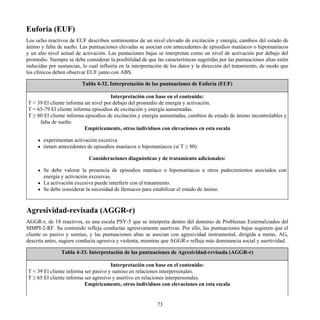 Euforia (EUF)
Los ocho reactivos de EUF describen sentimientos de un nivel elevado de excitación y energía, cambios del estado de
ánimo y falta de sueño. Las puntuaciones elevadas se asocian con antecedentes de episodios maníacos o hipomaníacos
y un alto nivel actual de activación. Las puntaciones bajas se interpretan como un nivel de activación por debajo del
promedio. Siempre se debe considerar la posibilidad de que las características sugeridas por las puntuaciones altas estén
inducidas por sustancias, lo cual influiría en la interpretación de los datos y la dirección del tratamiento, de modo que
los clínicos deben observar EUF junto con ABS.
Tabla 4-32. Interpretación de las puntuaciones de Euforia (EUF)
Interpretación con base en el contenido:
T < 39 El cliente informa un nivel por debajo del promedio de energía y activación.
T = 65-79 El cliente informa episodios de excitación y energía aumentadas.
T ≥ 80 El cliente informa episodios de excitación y energía aumentadas, cambios de estado de ánimo incontrolables y
falta de sueño.
Empíricamente, otros individuos con elevaciones en esta escala
experimentan activación excesiva
tienen antecedentes de episodios maníacos o hipomaníacos (si T ≥ 80)
Consideraciones diagnósticas y de tratamiento adicionales:
Se debe valorar la presencia de episodios maníaco o hipomaníacos u otros padecimientos asociados con
energía y activación excesivas.
La activación excesiva puede interferir con el tratamiento.
Se debe considerar la necesidad de fármacos para estabilizar el estado de ánimo.
Agresividad-revisada (AGGR-r)
AGGR-r, de 18 reactivos, es una escala PSY-5 que se interpreta dentro del dominio de Problemas Externalizados del
MMPI-2-RF. Su contenido refleja conductas agresivamente asertivas. Por ello, las puntuaciones bajas sugieren que el
cliente es pasivo y sumiso, y las puntuaciones altas se asocian con agresividad instrumental, dirigida a metas. AG,
descrita antes, sugiere conducta agresiva y violenta, mientras que AGGR-r refleja más dominancia social y asertividad.
Tabla 4-33. Interpretación de las puntuaciones de Agresividad-revisada (AGGR-r)
Interpretación con base en el contenido:
T < 39 El cliente informa ser pasivo y sumiso en relaciones interpersonales.
T ≥ 65 El cliente informa ser agresivo y asertivo en relaciones interpersonales.
Empíricamente, otros individuos con elevaciones en esta escala
73
 