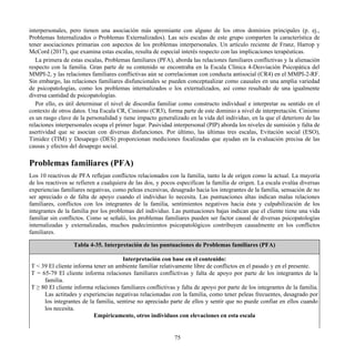 interpersonales, pero tienen una asociación más apremiante con alguno de los otros dominios principales (p. ej.,
Problemas Internalizados o Problemas Externalizados). Las seis escalas de este grupo comparten la característica de
tener asociaciones primarias con aspectos de los problemas interpersonales. Un artículo reciente de Franz, Harrop y
McCord (2017), que examina estas escalas, resulta de especial interés respecto con las implicaciones terapéuticas.
La primera de estas escalas, Problemas familiares (PFA), aborda las relaciones familiares conflictivas y la alienación
respecto con la familia. Gran parte de su contenido se encontraba en la Escala Clínica 4-Desviación Psicopática del
MMPI-2, y las relaciones familiares conflictivas aún se correlacionan con conducta antisocial (CR4) en el MMPI-2-RF.
Sin embargo, las relaciones familiares disfuncionales se pueden conceptualizar como causales en una amplia variedad
de psicopatologías, como los problemas internalizados o los externalizados, así como resultado de una igualmente
diversa cantidad de psicopatologías.
Por ello, es útil determinar el nivel de discordia familiar como constructo individual e interpretar su sentido en el
contexto de otros datos. Una Escala CR, Cinismo (CR3), forma parte de este dominio a nivel de interpretación. Cinismo
es un rasgo clave de la personalidad y tiene impacto generalizado en la vida del individuo, en la que el deterioro de las
relaciones interpersonales ocupa el primer lugar. Pasividad interpersonal (PIP) aborda los niveles de sumisión y falta de
asertividad que se asocian con diversas disfunciones. Por último, las últimas tres escalas, Evitación social (ESO),
Timidez (TIM) y Desapego (DES) proporcionan mediciones focalizadas que ayudan en la evaluación precisa de las
causas y efectos del desapego social.
Problemas familiares (PFA)
Los 10 reactivos de PFA reflejan conflictos relacionados con la familia, tanto la de origen como la actual. La mayoría
de los reactivos se refieren a cualquiera de las dos, y pocos especifican la familia de origen. La escala evalúa diversas
experiencias familiares negativas, como peleas excesivas, desagrado hacia los integrantes de la familia, sensación de no
ser apreciado o de falta de apoyo cuando el individuo lo necesita. Las puntuaciones altas indican malas relaciones
familiares, conflictos con los integrantes de la familia, sentimientos negativos hacia ésta y culpabilización de los
integrantes de la familia por los problemas del individuo. Las puntuaciones bajas indican que el cliente tiene una vida
familiar sin conflictos. Como se señaló, los problemas familiares pueden ser factor causal de diversas psicopatologías
internalizadas y externalizadas, muchos padecimientos psicopatológicos contribuyen causalmente en los conflictos
familiares.
Tabla 4-35. Interpretación de las puntuaciones de Problemas familiares (PFA)
Interpretación con base en el contenido:
T < 39 El cliente informa tener un ambiente familiar relativamente libre de conflictos en el pasado y en el presente.
T = 65-79 El cliente informa relaciones familiares conflictivas y falta de apoyo por parte de los integrantes de la
familia.
T ≥ 80 El cliente informa relaciones familiares conflictivas y falta de apoyo por parte de los integrantes de la familia.
Las actitudes y experiencias negativas relacionadas con la familia, como tener peleas frecuentes, desagrado por
los integrantes de la familia, sentirse no apreciado parte de ellos y sentir que no puede confiar en ellos cuando
los necesita.
Empíricamente, otros individuos con elevaciones en esta escala
75
 