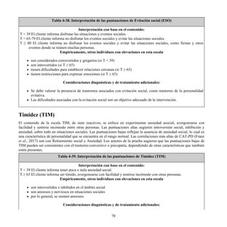 Tabla 4-38. Interpretación de las puntuaciones de Evitación social (ESO)
Interpretación con base en el contenido:
T < 39 El cliente informa disfrutar las situaciones y eventos sociales.
T = 65-79 El cliente informa no disfrutar los eventos sociales y evitar las situaciones sociales.
T ≥ 80 El cliente informa no disfrutar los eventos sociales y evitar las situaciones sociales, como fiestas y otros
eventos donde se reúnen muchas personas.
Empíricamente, otros individuos con elevaciones en esta escala
son considerados extrovertidos y gregarios (si T < 39)
son introvertidos (si T ≥ 65)
tienen dificultades para establecer relaciones cercanas (si T ≥ 65)
tienen restricciones para expresar emociones (si T ≥ 65)
Consideraciones diagnósticas y de tratamiento adicionales:
Se debe valorar la presencia de trastornos asociados con evitación social, como trastorno de la personalidad
evitativa.
Las dificultades asociadas con la evitación social son un objetivo adecuado de la intervención.
Timidez (TIM)
El contenido de la escala TIM, de siete reactivos, se enfoca en experimentar ansiedad asocial, avergonzarse con
facilidad y sentirse incómodo entre otras personas. Las puntuaciones altas sugieren introversión social, inhibición y
ansiedad, sobre todo en situaciones sociales. Las puntuaciones bajas reflejan la ausencia de ansiedad social, lo cual es
una característica de personalidad que se encuentra en el rango normal. Las correlaciones más altas de CAT-PD (Franz
et al., 2017) son con Retraimiento social y Ansiedad. Los autores de la prueba sugieren que las puntuaciones bajas de
TIM pueden ser consistentes con el trastorno conversivo o psicopatía, dependiendo de otras características que también
estén presentes.
Tabla 4-39. Interpretación de las puntuaciones de Timidez (TIM)
Interpretación con base en el contenido:
T < 39 El cliente informa tener poca o nula ansiedad social.
T ≥ 65 El cliente informa ser tímido, avergonzarse con facilidad y sentirse incómodo con otras personas.
Empíricamente, otros individuos con elevaciones en esta escala
son introvertidos e inhibidos en el ámbito social
son ansiosos y nerviosos en situaciones sociales
por lo general, se sienten ansiosos
Consideraciones diagnósticas y de tratamiento adicionales:
78
 