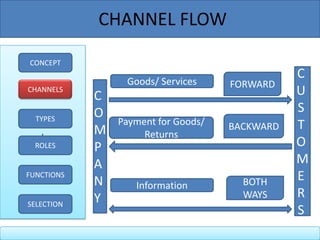 Channel Management | PPTX