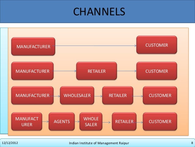 channel management