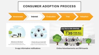 CONSUMER ADOPTION PROCESS
In-app informative notifications Online Advertisements and Bill-boards
Awareness Interest Evaluation Trial Adoption
 