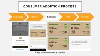 CONSUMER ADOPTION PROCESS
In-app Push notifications & Stimulus
Awareness Interest Evaluation Trial Adoption
 
