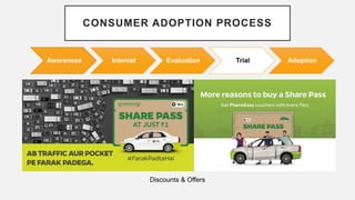 CONSUMER ADOPTION PROCESS
Awareness Interest Evaluation Trial Adoption
Discounts & Offers
 