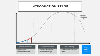 INTRODUCTION STAGE
Product
Lifecycle
Product Awareness
• Product trials
• Iterate on feedback
Capture Innovators
• Selective distribution
• Pioneer advantage
MSFT Strategy
• Get feedback from real
users
 