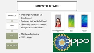 GROWTH STAGE
PRODUCT
PRICE
PLACE
PROMOTION
 Wide range of products (29
Smartphones)
 Positioned itself as ‘Selfie Expert’
 High quality camera phones with
strong focus on front camera
 Mid Range Positioning
 5990 - 30990
 