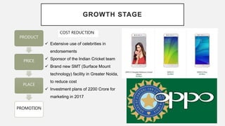 GROWTH STAGE
PRODUCT
PRICE
PLACE
PROMOTION
 Extensive use of celebrities in
endorsements
 Sponsor of the Indian Cricket team
 Brand new SMT (Surface Mount
technology) facility in Greater Noida,
to reduce cost
 Investment plans of 2200 Crore for
marketing in 2017
COST REDUCTION
 