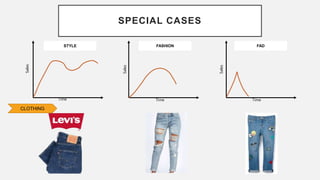 SPECIAL CASES
Time
Sales
Time
Sales
Time
Sales
FADFASHIONSTYLE
CLOTHING
 