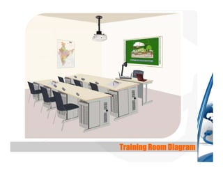 Training Room Diagram
/
 