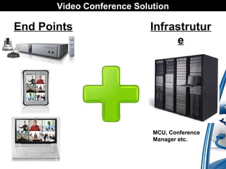 Video Conference Solution 
End Points Infrastrutur 
e 
MCU, Conference 
Manager etc. 
 