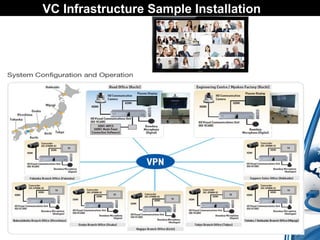 VC Infrastructure Sample Installation 　 
 
