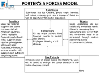 PORTER'S 5 FORCES MODEL
Substitutes
Substitutes like Ice Creams, potato chips, biscuits,
soft drinks, chewing gum, are a source of threat as
well as opportunity for market expansion.
Suppliers
Major raw material
suppliers are cocoa
producers in Latin
American countries.
Due to negligible
Domestic production in
India, suppliers enjoy
high bargaining power.
Milk supply also
fluctuates, therefore, in
summer months, milk
suppliers gain sufficient
bargaining power.

Competitors
All the major players have
financial muscle to sustain
their brands;
All players following a pull
strategy.

Buyers
Since chocolates do not
satisfy any immediate needs,
it is not a necessary item.
Consumer power is very high
and consumers need to be
persuaded through various
positioning planks
to consume chocolates.

New Entrants
Imminent entry of global majors like Hershey's, Mars
etc. is bound to change the power equation in the
Indian chocolate market.

Era Business School

Ajay K Raina

 
