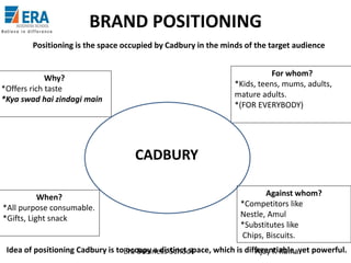 BRAND POSITIONING
Positioning is the space occupied by Cadbury in the minds of the target audience

For whom?
*Kids, teens, mums, adults,
mature adults.
*(FOR EVERYBODY)

Why?
*Offers rich taste
*Kya swad hai zindagi main

CADBURY
When?
*All purpose consumable.
*Gifts, Light snack

Against whom?
*Competitors like
Nestle, Amul
*Substitutes like
Chips, Biscuits.

Idea of positioning Cadbury is toEra Business School
occupy a distinct space, which is differentiable, yet powerful.
Ajay K Raina

 