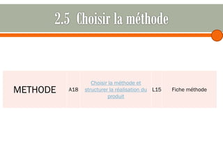 METHODE

A18

Choisir la méthode et
structurer la réalisation du L15
produit

Fiche méthode

 