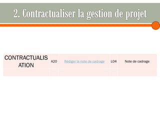 CONTRACTUALIS
ATION

A20

Rédiger la note de cadrage

L04

Note de cadrage

 