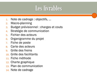 1.

2.
3.
4.
5.
6.
7.
8.

9.
10.
11.
12.
13.
14.

Note de cadrage : objectifs, …
Macro-planning
Budget prévisionnel : charges et couts
Stratégie de communication
Fichier des acteurs
Organigramme du projet
Fiche de poste
Carte des acteurs
Grille des freins
Grille des facilitants
Fiche méthode
Charte graphique
Plan de communication
Note de cadrage

 