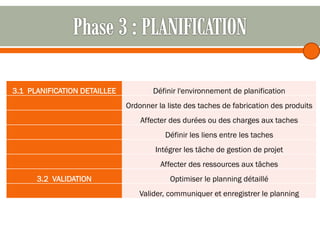 3.1 PLANIFICATION DETAILLEE

Définir l'environnement de planification
Ordonner la liste des taches de fabrication des produits
Affecter des durées ou des charges aux taches
Définir les liens entre les taches
Intégrer les tâche de gestion de projet
Affecter des ressources aux tâches

3.2 VALIDATION

Optimiser le planning détaillé
Valider, communiquer et enregistrer le planning

 