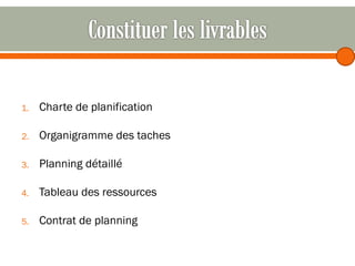 1.

Charte de planification

2.

Organigramme des taches

3.

Planning détaillé

4.

Tableau des ressources

5.

Contrat de planning

 