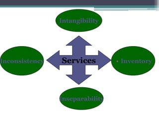 Mm ppt | PPTX