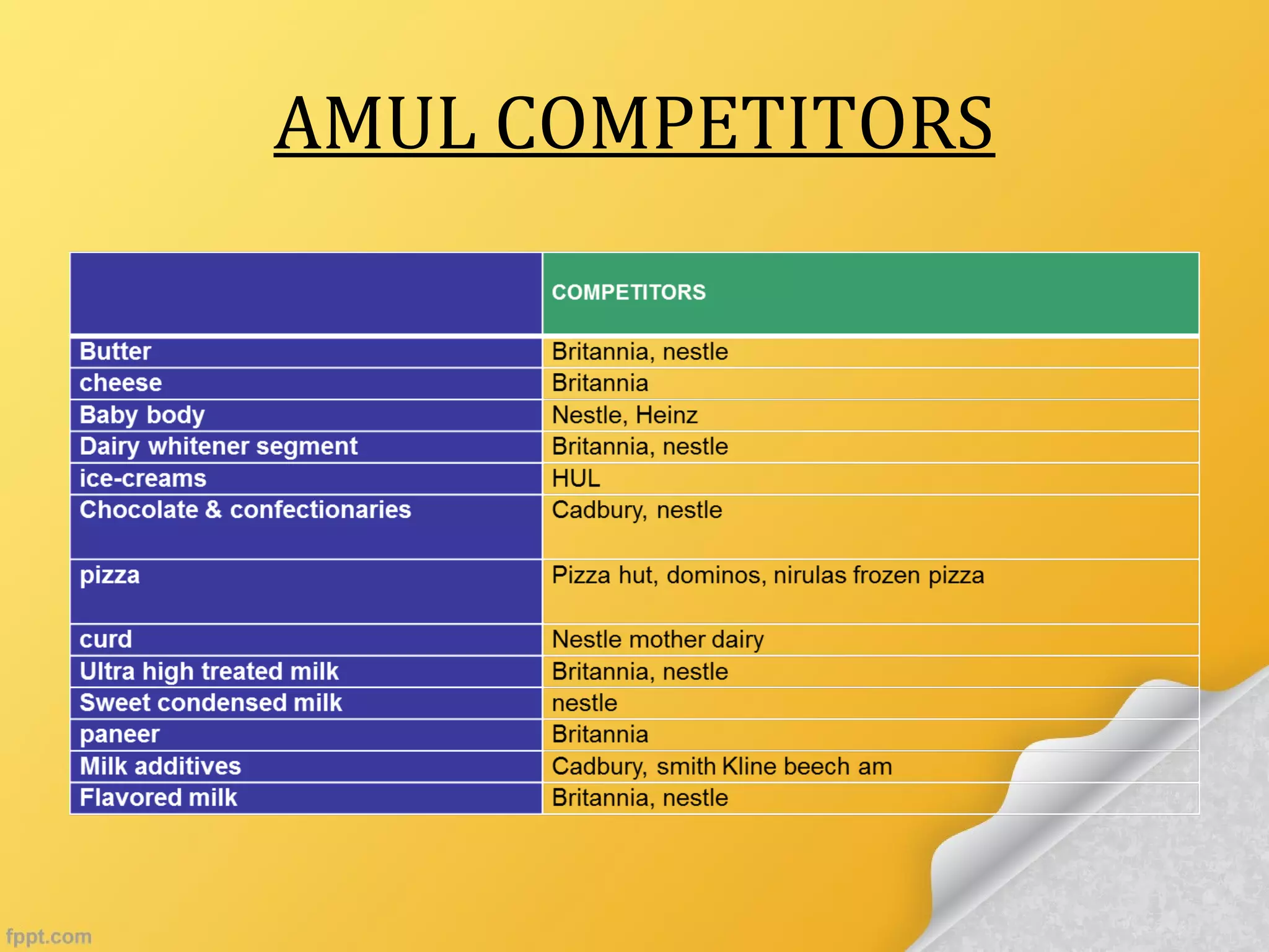 AMUL COMPETITORS
 