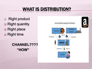 Channel of Distribution of amazon | PPTX