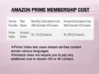 Channel of Distribution of amazon | PPTX