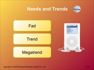 Needs and Trends

Fad
Trend
Megatrend

Copyright © 2009 Dorling Kindersley (India) Pvt. Ltd.

3-10

 